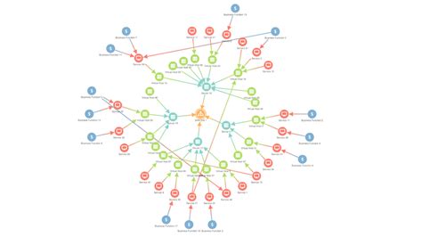 Image result for Network Graph Efefctors