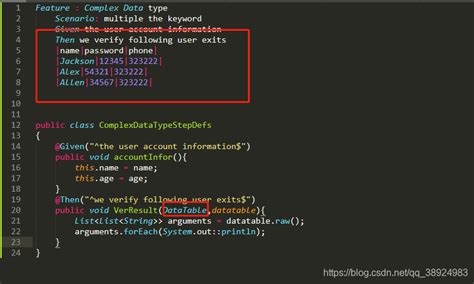 Image result for Step Table in Gherkin