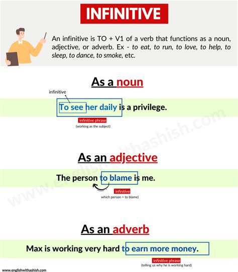 Infinitive Grammar Examples に対する画像結果