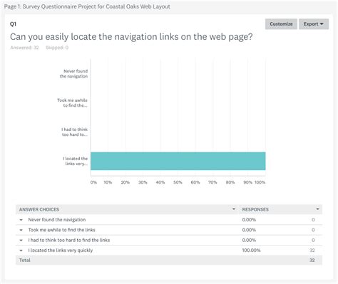 Image result for Design Effectiveness Testing