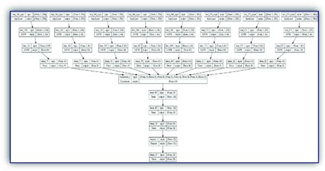 Toradh íomhá ar Lstm Deep Learning Layers Structure