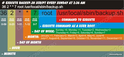 Image result for Crontab Linux Backup