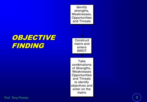 Image result for Problem Finding