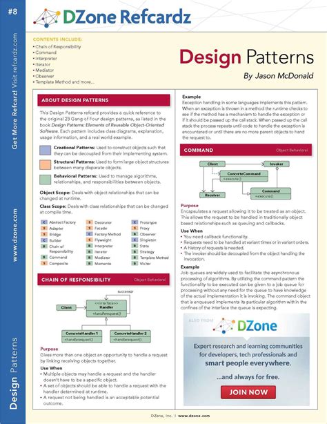 Image result for How to Design Patterns