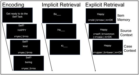 Self-Reference Encoding 的图像结果