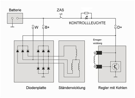 Kfz Generator に対する画像結果