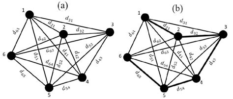 Toradh íomhá ar Optimal Drawing Graph of a 6 Regular Graph