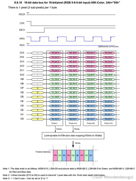 Toradh íomhá ar DBI Type B Parallel Interface