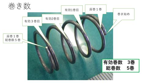 Toradh íomhá ar ばね の 種類