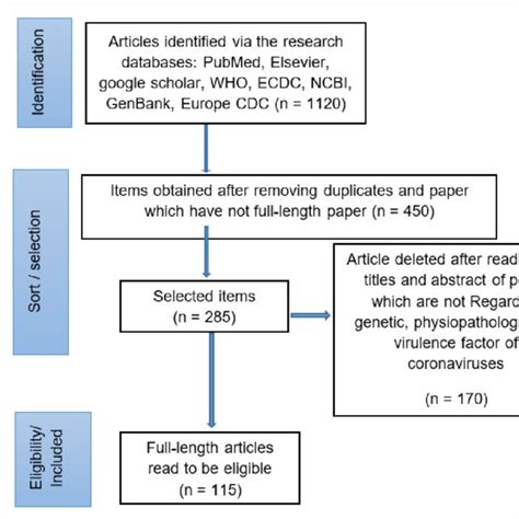 Image result for Data Collection Process in Research