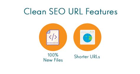 Image result for Clean URL