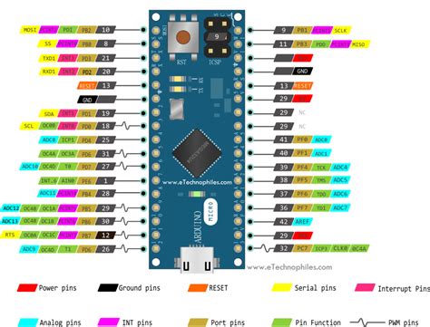 Image result for Pro Micro Arduino Pin 10