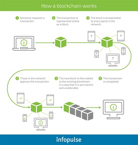 Image result for Simple but Secure 6 Digit Code