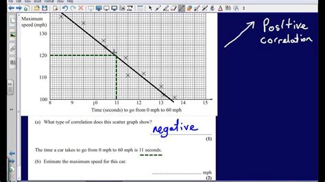 Image result for Scatter Diagram GCSE Questions