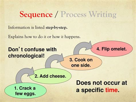 Image result for Spatial Descriptive Writing Examples