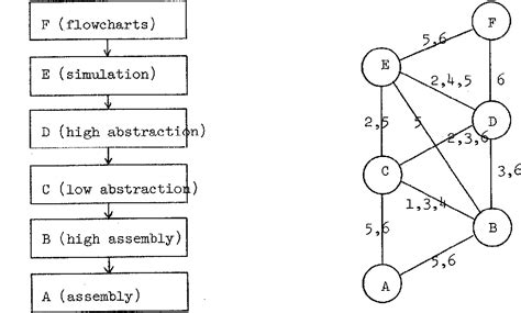Toradh íomhá ar Programming Language Level Hierarchy