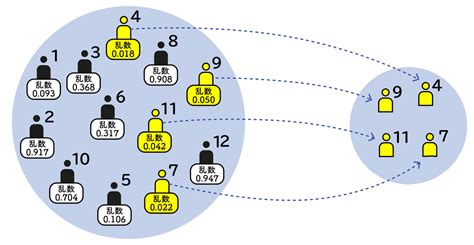 Data Extraction APIs に対する画像結果