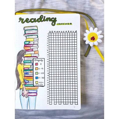 Afbeeldingsresultaten voor Bullet Journal Homework Tracker