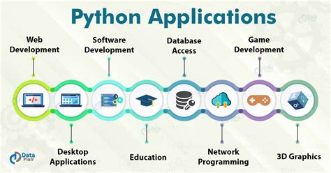 Image result for Python Programming Is Used for What