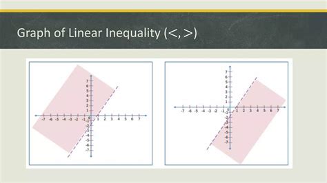 Image result for Solving Problem Involving Linear Inequalities in Two Variables