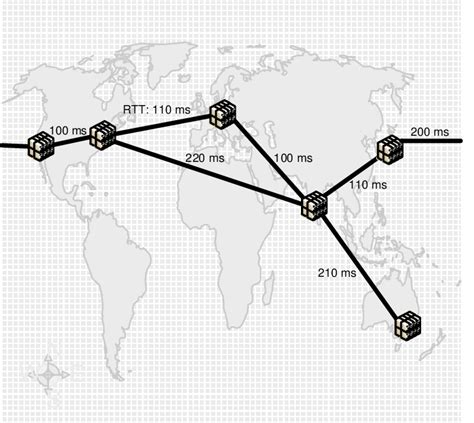 Image result for Connection Pool with Lamdaexamples