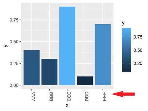 Afbeeldingsresultaten voor Ggplot Line with Area