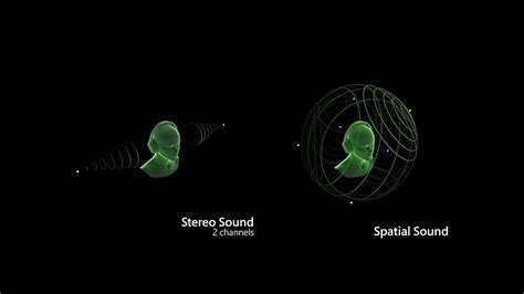 Image result for Spatial Audio Recording