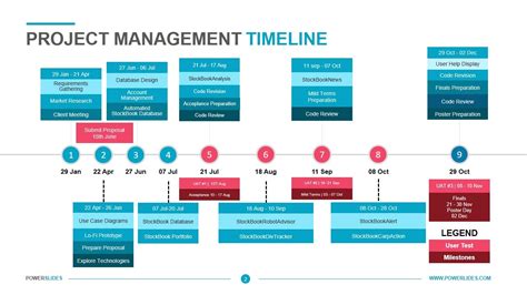 Project management timeline excel template - mooisse