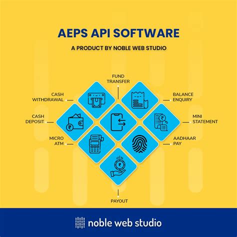 Image result for API Studio Software