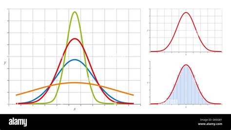 Toradh íomhá ar Types of Normal Distribution