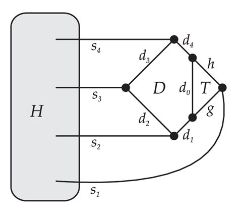 Image result for Trinomial General Triangle Structure