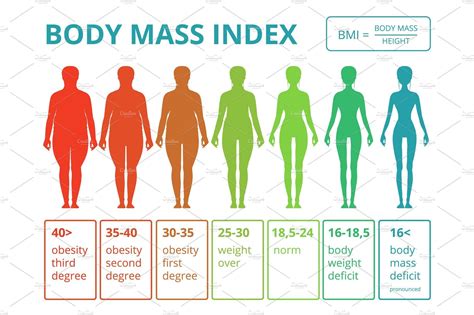 Image result for Body-Mass Index