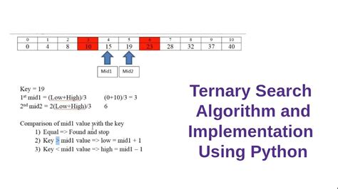 A Search Algorithm Python に対する画像結果