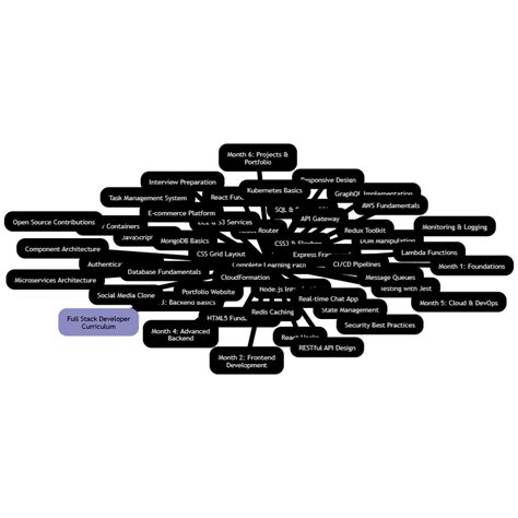 Image result for Learning Curriculum