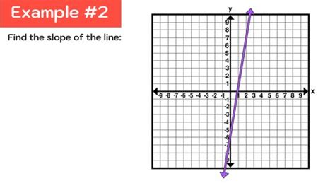 Image result for How to Do Slope Graph