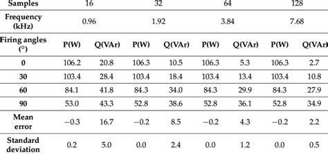 Afbeeldingsresultaten voor Non-Linear Load Graph