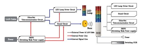 Toradh íomhá ar LED Control Module Power Over Ethernet