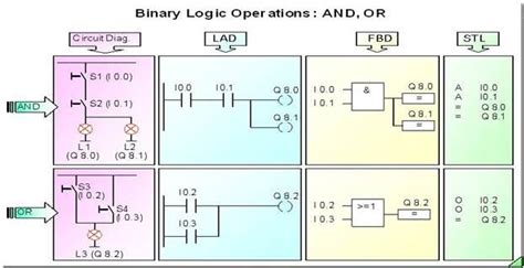 Image result for Sequential Function Block