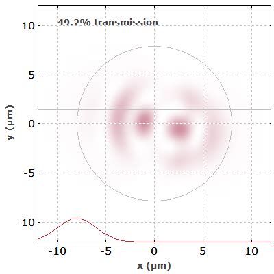 Afbeeldingsresultaten voor Standing Wave Pattern Antenna Interference