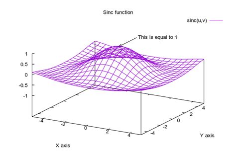 Image result for Splot Gnuplot