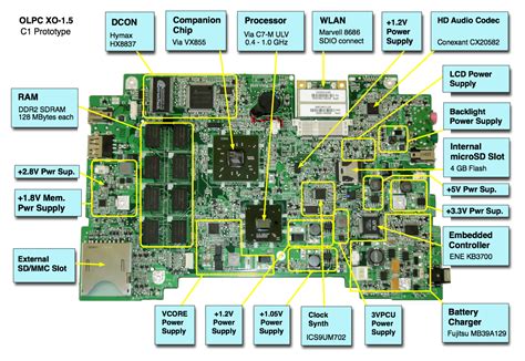Toradh íomhá ar DVR Motherboard Circuit Diagram