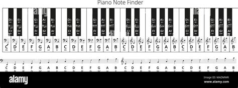 Image result for Key Note Finder