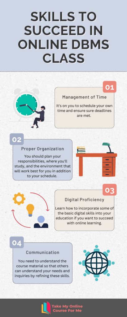 Image result for Great Learning DBMS