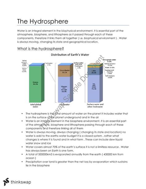 Hydrosphere a Level Geography に対する画像結果