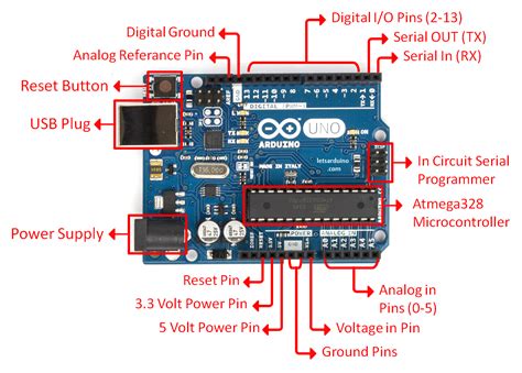 All Arduino Pins Function に対する画像結果