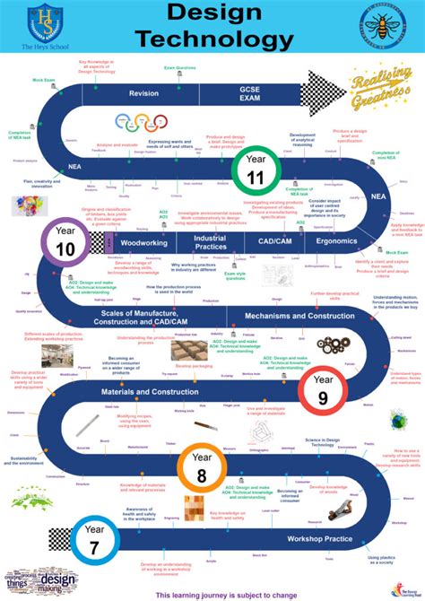 Image result for Design Technology