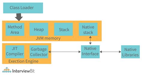 RX Java Architecture Diagram に対する画像結果
