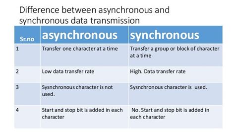 Distinguish Between Synchronous and Asynchronous Serial Communication に対する画像結果