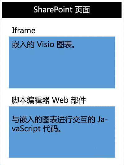 Toradh íomhá ar Visio API Icon