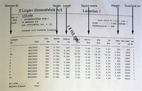 Loading. List に対する画像結果